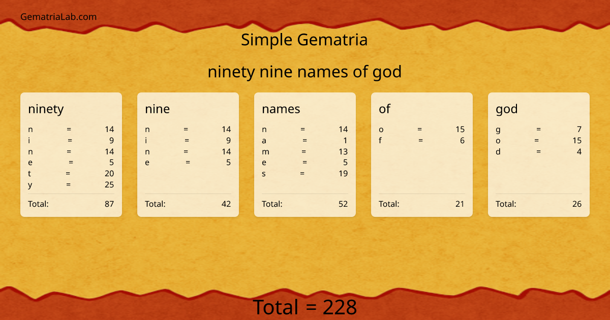 ninety nine names of god in simple Gematria